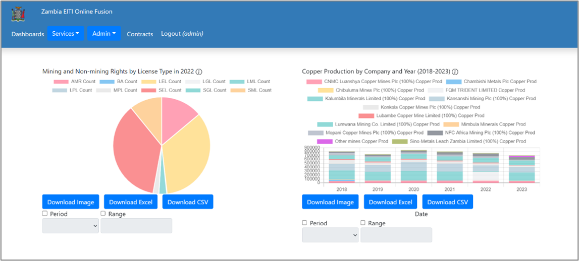 FUSION – Extractive Industry Transparency Platform screenshot