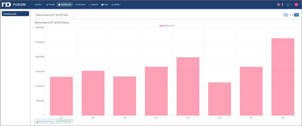 FUSION Dashboard