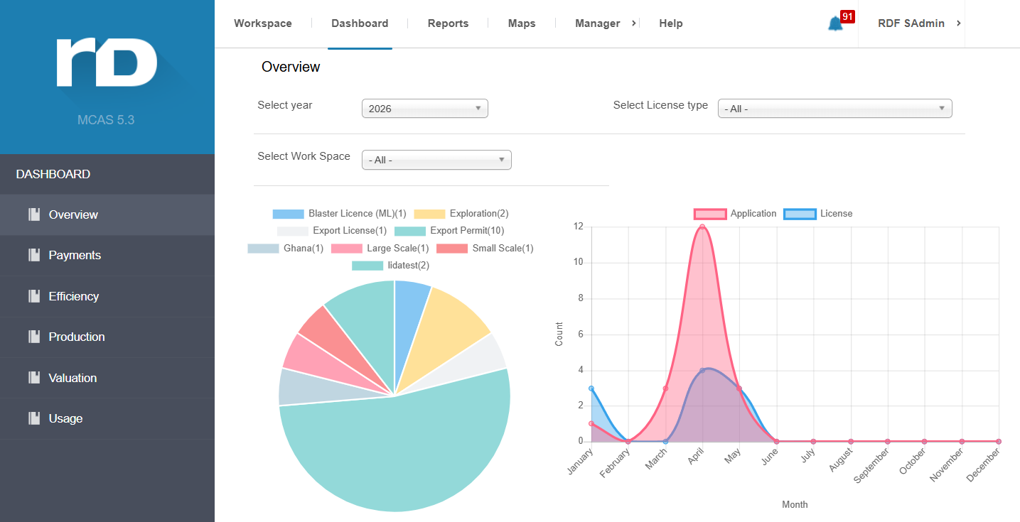 MCAS Dashboard